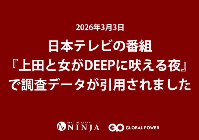 3/3 TV番組『上田と女がDEEPに吠える夜』で調査データが引用されました